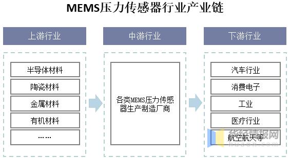 游戏专题 第24页